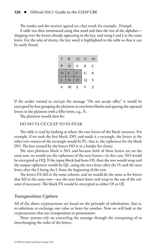 322      ◾     Official (ISC)2 Guide to the CISSP CBK


Nonrepudiation
In a trusted environment, the authentication of the origin can be provided through
the simple control of the keys. The receiver has a level of assurance that the mes-
sage was encrypted by the sender, and the sender has trust that the message was
not altered once it was received. However, in a more stringent, less trustworthy
environment, it may be necessary to provide assurance via a third party of who sent
a message and that the message was indeed delivered to the right recipient. This is
accomplished through the use of digital signatures and public key encryption. As
shown later in this chapter, the use of these tools provides a level of nonrepudiation
of origin that can be verified by a third party.
    Once a message has been received, what is to prevent the recipient from chang-
ing the message and contesting that the altered message was the one sent by the
sender? The nonrepudiation of delivery prevents a recipient from changing the mes-
sage and falsely claiming that the message is in its original state. This is also accom-
plished through the use of public key cryptography and digital signatures and is
verifiable by a trusted third party.


Authentication
Authentication is the ability to determine who has sent a message. This is primar-
ily done through the control of the keys, because only those with access to the key
are able to encrypt a message. This is not as strong as the nonrepudiation of origin,
which will be reviewed shortly.
    Cryptographic functions use several methods to ensure that a message has not
been changed or altered. These include hash functions, digital signatures, and mes-
sage authentication codes (MACs). All of these will be reviewed in more detail
through this chapter. The main thing is that the recipient is able to detect any
change that has been made to a message, whether accidentally or intentionally.


Access Control
Through the use of cryptographic tools, many forms of access control are sup-
ported—from log-ins via passwords and passphrases to the prevention of access to
confidential files or messages. In all cases, access would only be possible for those
individuals that had access to the correct cryptographic keys.


Methods of Cryptography
Stream-Based Ciphers
There are two primary methods of encrypting data: the stream and block methods.
When a cryptosystem performs its encryption on a bit-by-bit basis, it is called a
stream-based cipher.



© 2010 by Taylor and Francis Group, LLC
 
