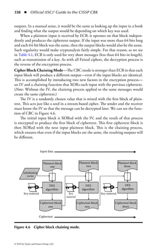 332 ◾ Official (ISC)2 Guide to the CISSP CBK


    The English alphabet would be calculated as mod 26 because there are 26 let-
ters in the English alphabet. The use of mod 26 means that whenever the result of a
mathematical operation is equal to or greater than 26, we subtract the 26 from the
total as often as we need to until it is less than 26.
    Using the above values, the cryptographic operation operates as follows:
                                 Ciphertext = plaintext + key (mod 26).
This is written as C = P + K (mod 26). Ciphertext is the value of the plaintext + the
value of the key (mod 26).
    For example, the plaintext letter N has a value of 13 (it is the 13th letter in the alpha-
bet using the table above). If the key to be used to encrypt the plaintext is a Q with a
value of 16, the ciphertext would be 13 + 16, or the 29th letter of the alphabet. Because
there is no 29th letter in the English alphabet, we subtract 26 (hence the term mod 26)
and the ciphertext becomes the letter corresponding to the number 3, a D.

Running Key Cipher
In the example below, we demonstrate the use of a running key cipher. In a running
key cipher the key is repeated (or runs) for the same length as the plaintext input.
Here we selected the key of FEED to encrypt the plaintext CHEEK. We repeat the
key as long as necessary to match the length of the plaintext input.
    Let us demonstrate the encryption of the word CHEEK using the table above
and the key of FEED. Remember, the numbers under the letters represent the value
or position of that letter in the alphabet.

                                     Plaintext:
                                     CHEEK        C       H       E   E   K
                                                  2       7       4   4   10
                                     Key:
                                     FEED         F       E       E   D   F
                                                  5       4       4   3   5

The key is repeated for the length of the plaintext.
   The ciphertext would be computed as follows:

                             Plaintext key            C       H       E   E    K

                                                      F       E       E   D    F

                             Value of plaintext       2       7       4   4    10

                             Value of key             5       4       4   3    5

                             Ciphertext value         7       11      8   7    15

                             Ciphertext               H       L       I   H    P



© 2010 by Taylor and Francis Group, LLC
 