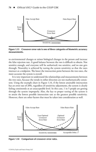 68     ◾     Official (ISC)2 Guide to the CISSP CBK


    To demonstrate, when power is applied to the smart card, the processor can
apply logic in an effort to perform services and control access to the EEPROM.
The logic controlling access to the memory ensures that data, such as a private
key, are not exposed outside the card. Smart cards can be configured to only permit
certain types of data (such as public key certificates and private keys) to be stored
on the device but never accessed directly by external applications. For example, a
user may request a certificate and a corresponding public and private key pair from
his organization. Once the keys and certificate are provided to the user, the user
may store the certificate and private key on the smart card. In such situations, some
organizations will establish a certificate policy that only allows the private key to be
exported once. Therefore, the private key is stored permanently on the smart card.
However, smart cards will typically contain all the logic necessary to generate the
keys during a certificate request process. In this scenario, the user initiates a certifi-
cate request and chooses the smart card as the cryptographic service provider. Once
the client system negotiates programmatically with the certificate authority, the
private key is generated and stored directly on the smart card in a secure fashion.
When organizations select this strategy, the keys are not exportable outside the card
and are forever tied to the owner of the card.
    A very similar process is utilized to leverage the private key material for private
key processes, such as digitally signing documents. Data are prepared by the system
and issued to the smart card for processing. This allows the system and user to lever-
age the key material without exposing the sensitive information, permitting it to
remain in a protective state on the smart card. To allow these functions and ensure
the protection of the data, programs are embedded in portions of the memory that
the processor utilizes to offer advanced services.
    It is important to understand that a smart card is effectively a computer, with
many of the same operational challenges. The IC incorporates the processor and
memory, the logic embedded in the processor supports various services, applications
built into the processor and housed on the EEPROM are available for on-demand
use, protocol management interfaces with other systems, and data are managed on
the card. All these and more exist in a very small substrate hidden in the card and
will only become more complex as technology advances.
    In order to exchange data with systems and services, the card must interface
with a reader. There are two basic types of smart cards, and the difference is
based on how they interact with other systems—contact cards, which use physi-
cal contact to communicate with systems, or contactless cards, which interface
using proximity technology. Figure 1.10 illustrates the two types of available card
technologies.
    Contact cards are fairly self-explanatory. Based on ISO 7816-2, a contact ICC
provides for eight electrical contacts (only six are currently used) to interact with
other systems or devices. The contacts on a smart card, as shown in Figure 1.11,
provide access to different elements of the embedded IC. Figure 1.12 explains the
uses for each contact.



© 2010 by Taylor and Francis Group, LLC
 