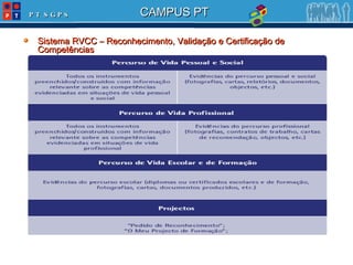 Sistema RVCC – Reconhecimento, Validação e Certificação de Competências 