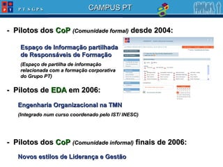 -  Pilotos de  EDA  em 2006: Engenharia Organizacional na TMN (Integrado num curso coordenado pelo IST/ INESC) -  Pilotos dos  CoP  (Comunidade informal)  finais de 2006: Novos estilos de Liderança e Gestão -  Pilotos dos  CoP  (Comunidade formal)  desde 2004: Espaço de Informação partilhada de Responsáveis de Formação (Espaço de partilha de informação relacionada com a formação corporativa do Grupo PT) 