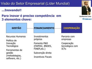 GESTÃO FINANCIAMENTO COOPERAÇÃO Recursos Humanos Política de Inovação Tecnológica Ferramentas de gestão (metodologias, software, etc.) Investimentos próprios Fomento P&D (FAPESC, BNDES, FINEP,etc.) Subvenção direta Incentivos Fiscais Parceria com empresas Cooperação tecnológica com ICTs ...Inovando!! Para inovar é preciso competência  em 3 elementos chave: Visão do Setor Empresarial (Líder Mundial) Guilherme Lima 