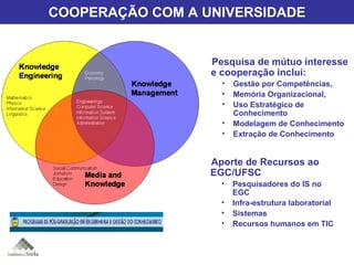Parceria com Universidade Pesquisa de mútuo interesse e cooperação inclui: Gestão por Competências,  Memória Organizacional,  Uso Estratégico de Conhecimento Modelagem de Conhecimento Extração de Conhecimento COOPERAÇÃO COM A UNIVERSIDADE Aporte de Recursos ao EGC/UFSC Pesquisadores do IS no EGC Infra-estrutura laboratorial Sistemas Recursos humanos em TIC 