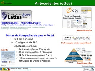 Plataforma Lattes – http://lattes.cnpq.br (CNPq – Conselho Nacional de Desenvolvimento Científico e Tecnológico) Arquitetura de Sistemas de Informação em Ciência, Tecnologia e Inovação, composta por 140 componentes tecnológicos. Fontes de Competências para o Portal 680 mil currículos 20 mil grupos de P&D Atualização contínua: 5 mil atualizações de CVs por dia 30 mil acessos diários à Plataforma 14,2 milhões de acessos em 5 anos Utilização organizacional em dezenas de instituições de Ensino e Pesquisa Padronização e interoperabilidade Arquitetura eGov Reconhecimento Acordo Antecedentes (eGov) 