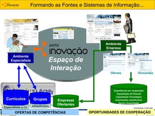 infraestrutura Currículos Formando as Fontes e Sistemas de Informação... Empresas Ofertantes Experiências em cooperação Capacitação de Pessoal Capacitação Tecnológica Importações substituíveis Apoio à Exportação OFERTAS DE COMPETÊNCIAS Especialistas s/ Cv Currículos Ofertas OPORTUNIDADES DE COOPERAÇÃO Demandas Ambiente Especialista Ambiente Empresa Grupos Espaço de Interação 