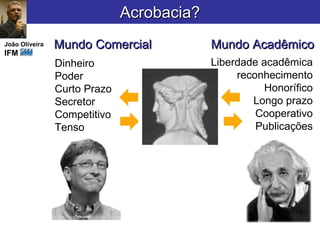 Mundo Acadêmico Liberdade acadêmica reconhecimento Honorífico Longo prazo Cooperativo Publicações Dinheiro  Poder Curto Prazo Secretor Competitivo Tenso Acrobacia? Mundo Comercial João Oliveira IFM 