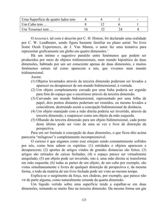 Uma Superfície de quatro lados tem 4 4 1 -
Um Cubo tem ... 8 12 6 1
Um Tesseract tem .... 16 32 24 8
O tesseract, tal com é descrito por C. H. Hinton, foi declarado uma realidade
por C. W. Leadbeater, sendo figura bastante familiar no plano astral. No livro
Some Ocult Experiences, de J. Van Manen, o autor faz uma tentativa para
representar graficamente um globo em quatro dimensões.’
Há um íntimo e sugestivo paralelo entre fenômenos que podem ser
produzidos por meio de objetos tridimensionais, num mundo hipotético de duas
dimensões, habitado por um ser consciente apenas de duas dimensões, e muitos
fenômenos astrais tal como aparecem a nós, que vivemos num mundo
tridimensional.
Assim:
(1) Objetos levantados através da terceira dimensão poderiam ser levados a
aparecer ou desaparecer de um mundo bidimensional, à vontade.
(2) Um objeto completamente cercado por uma linha poderia ser erguido
para fora do espaço que o encerrasse através da terceira dimensão.
(3) Curvando um mundo bidimensional, representado por uma folha de
papel, dois pontos distantes poderiam ser reunidos, ou mesmo levados a
coincidirem, destruindo assim a concepção bidimensional de distância.
(4) Um objeto manejado com a mão direita poderia ser invertido, através da
terceira dimensão, e reaparecer como um objeto da mão esquerda.
(5) Olhando da terceira dimensão para um objeto bidimensional, cada ponto
deste último pode ser visto de uma só vez e livre de distorção da
perspectiva.
Para um ser limitado à concepção de duas dimensões, o que ficou dito acima
pareceria “milagroso”e completamente incompreensível.
O curioso é que enganos como esse estejam sendo constantemente sofridos
por nós, como bem sabem os espíritas: (1) entidades e objetos aparecem e
desaparecem; (2) aportes de artigos vindos de grandes distancias são feitos; (3)
artigos são retirados de caixas fechadas; (4) o espaço parece ser virtualmente
aniquilado; (5) um objeto pode ser invertido, isto é, uma mão direita se transforma
em mão esquerda; (6) todas as partes de um objeto, de um cubo por exemplo, são
vistas simultaneamente e livres de qualquer distorção de perspectiva e, da mesma
forma, o todo da matéria de um livro fechado pode ser visto ao mesmo tempo.
Explica-se o surgimento da força, nos chakras, por exemplo, que parece não
vir de parte alguma, como naturalmente oriunda da quarta dimensão.
Um líquido vertido sobre uma superfície tende a espalhar-se em duas
dimensões, tornando-se muito fino na terceira dimensão. Da mesma forma um gás
123
 