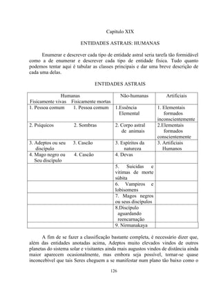 Capítulo XIX
ENTIDADES ASTRAIS: HUMANAS
Enumerar e descrever cada tipo de entidade astral seria tarefa tão formidável
como a de enumerar e descrever cada tipo de entidade física. Tudo quanto
podemos tentar aqui é tabular as classes principais e dar uma breve descrição de
cada uma delas.
ENTIDADES ASTRAIS
Humanas
Fisicamente vivas Fisicamente mortas
Não-humanas Artificiais
1. Pessoa comum 1. Pessoa comum 1.Essência
Elemental
1. Elementais
formados
inconscientemente
2. Psíquicos 2. Sombras 2. Corpo astral
de animais
2.Elementais
formados
conscientemente
3. Adeptos ou seu 3. Cascão
discípulo
3. Espíritos da
natureza
3. Artificiais
Humanos
4. Mago negro ou 4. Cascão
Seu discípulo
4. Devas
5. Suicidas e
vitimas de morte
súbita
6. Vampiros e
lobisomens
7. Magos negros
ou seus discípulos
8.Discípulo
aguardando
reencarnação
9. Nirmanakaya
A fim de se fazer a classificação bastante completa, é necessário dizer que,
além das entidades anotadas acima, Adeptos muito elevados vindos de outros
planetas do sistema solar e visitantes ainda mais augustos vindos de distância ainda
maior aparecem ocasionalmente, mas embora seja possível, tornar-se quase
inconcebível que tais Seres cheguem a se manifestar num plano tão baixo como o
126
 
