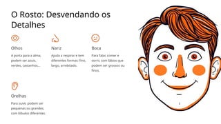 O Rosto: Desvendando os
Detalhes
Olhos
A porta para a alma,
podem ser azuis,
verdes, castanhos...
Nariz
Ajuda a respirar e tem
diferentes formas: fino,
largo, arrebitado.
Boca
Para falar, comer e
sorrir, com lábios que
podem ser grossos ou
finos.
Orelhas
Para ouvir, podem ser
pequenas ou grandes,
com lóbulos diferentes.
 