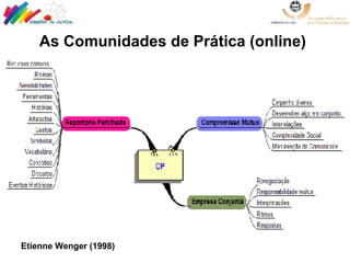 As Comunidades de Prática (online) Etienne Wenger (1998)  
