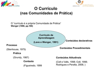 O Currículo  (nas Comunidades de Prática) O “currículo é a própria Comunidade de Prática”  Wenger (1998, pp.100)   Currículo de Aprendizagem (Lave e Wenger, 1991)  Processo  (Stenhouse, 1975)   Prática (Grundy, 1987) Contexto (Figueiredo, 1999   Conteúdos declarativos Conteúdos  Procedimentais Conteúdos  Atitudinais  (Coll e Valls, 1998;  Coll, 1998;  Rodrigues e Peralta, 2006;   ) 