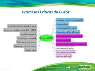 Processos Críticos da CGESP
 