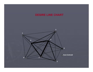 1
2
DESIRE LINE CHART
3
4
5
6
7
8
Zone Centroid
 