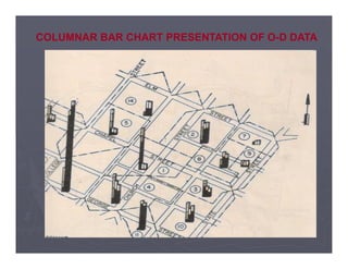COLUMNAR BAR CHART PRESENTATION OF O-D DATA
 