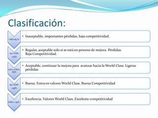  Las “seis grandes perdidas”.