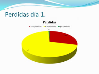 Otros indicadores.MTTR (Mean Time toRepair), o tiempo medio de reparaciónMTBF (Mean Time BeforeFailure), o tiempo medio de buen funcionamiento.