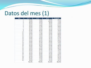 Ejemplo de calculo de O.E.E.Un empresa encargada de distribuir las ruedas (llantas, neumático, válvula, …) a la empresa Ford  para el lanzamiento de su nuevo modelo Ford T., quiere conocer :¿Cual es la eficiencia de su cadena de montaje el día de su inauguración? ¿En que porcentaje se dividen las perdidas de eficiencia? ¿Qué tendencia tiene la eficiencia durante ese mismo mes?¿Cuáles son las perdidas de disponibilidad y averías principales?
