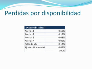 Datos de inicio.