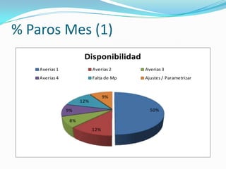 Resultados.