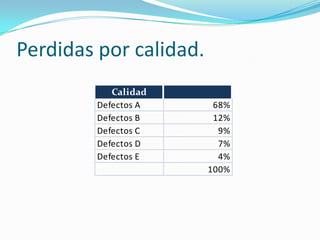Productividad día 1.