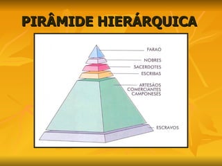 PIRÂMIDE HIERÁRQUICA  