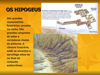 OS HIPOGEUS São grandes monumentos funerários cavados na rocha. São grandes conjuntos de salas e corredores cheios de pinturas. A câmara funerária, onde se encontra o sarcófago situa-se no final do conjunto subterrâneo. 