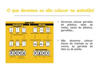 O que devemos ou não colocar no embalão! Devemos colocar garrafas de plástico, latas de metal, sacos de plástico, garrafões… Não devemos colocar fracos de champô ou de creme, as garrafas de óleo ou de azeite…  