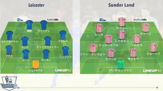 4-4-2(36ԇ)  4-3-3(27ԇ)
 