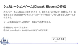 ߥ`󥲩`(Okazaki Eleven)
åĥǩ`g饹`ȡx֥åĤäơgH˥쥹`
٤ä36ޥ`ʥƥåɑ(¡ޥU)붨`
ɤ롣
`ɤˤơҪʥǩ`¤ͨǤ롣
 g饹`ɜgߣ
 Leicester-Ponit / ManU-PointΥ饤ɤh
`
 