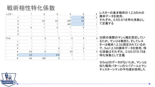 gػS
쥹`λg 1,2,3Τߤ
ʥǩ`ʹá
줾졢0.5/0.5/1ػSȤ
ƶx
36ΌgHΥޥU붨Ƥ
뤿ᡢޥUϑg5ƥ쥹
`ϑg1,2,3ȹ̶Ƥ
ǡ5vs1,2,3΄ʥǩ`ʹá
SϤ줾졢 0.5/0.57/0.75
ػSȤƶx
5vs2Υǩ`ʤᡢޥ U
Ƥgѥ`ΥХש`ȥޥ
`ƥƽä
 