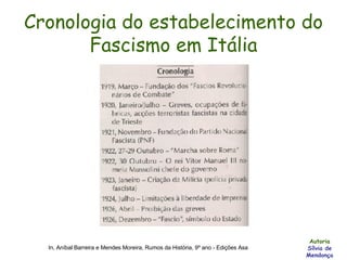 Cronologia do estabelecimento do Fascismo em Itália Autoria Sílvia de Mendonça In, Aníbal Barreira e Mendes Moreira, Rumos da História, 9º ano - Edições Asa 