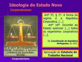 Artº 5º, § 1º- A forma do regime é a República Corporativa. [...] Artº 16º- Incumbe ao Estado autorizar [...] todos os organismos corporativos [...]. Da  Constituição da República Portuguesa , de 1933. Corporativismo Aprovação do  Estatuto do Trabalho Nacional Ideologia do Estado Novo Corporativismo 
