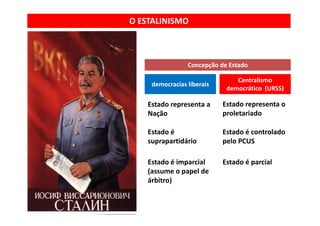O ESTALINISMO



                 Concepção de Estado

                                Centralismo 
     democracias liberais
                             democrático  (URSS)
                             democrático (URSS)

    Estado representa a     Estado representa o 
    Nação                   proletariado

    Estado é                Estado é controlado 
    suprapartidário
              idá i         pelo PCUS
                              l PCUS

    Estado é imparcial 
    Estado é imparcial      Estado é parcial
                            Estado é parcial
    (assume o papel de 
    árbitro)
 