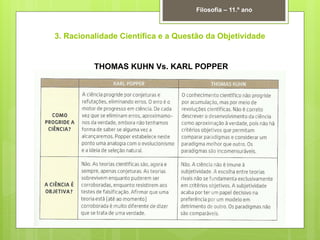3. Racionalidade Científica e a Questão da Objetividade
THOMAS KUHN Vs. KARL POPPER
Filosofia – 11.º ano
 