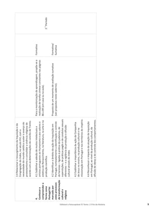 Editável e fotocopiável © Texto | O Fio da História 9
4.
Conhecer
e
compreender
a
forma
como
Portugal
foi
marcado
por
estes
processos
de
transformação
cultural
e
religiosa
3.4
Relacionar
o
ressurgimento
da
Inquisição
e
da
Congregação
do
Index,
no
século
XVI,
com
a
necessidade
do
mundo
católico
suster
o
avanço
do
protestantismo
e
consolidar
a
vivência
religiosa
de
acordo
com
as
determinações
do
concílio
de
Trento.
4.1
Sublinhar
a
adesão
de
muitos
intelectuais
e
artistas
portugueses
ao
Humanismo
e
aos
valores
e
estética
do
Renascimento,
na
literatura,
na
arte
e
na
produção
científica.
4.2
Identificar
o
âmbito
da
ação
da
Inquisição
em
Portugal,
nomeadamente
a
identificação
e
controle
de
heresias
–
ligadas
à
prática
do
judaísmo,
de
superstições,
de
práticas
pagãs
e
de
condutas
sexuais
diferentes
–
e
a
vigilância
da
produção
e
difusão
cultural
através
do
Index.
4.3
Sublinhar
a
importância
da
ação
da
Companhia
de
Jesus
no
ensino,
na
produção
cultural
e
na
missionação
em
Portugal
e
nos
territórios
do
império.
4.4
Reconhecer
o
impacto
da
atuação
da
Inquisição
em
Portugal,
ao
nível
da
produção
cultural,
da
difusão
de
ideias
e
do
controle
dos
comportamentos.
Para
a
monitorização
da
aprendizagem,
propõe-se
a
realização
de
tarefas
síntese
constantes
nas
páginas
86
a
89
(em
casa
ou
na
aula).
Proposta
de
um
momento
de
avaliação
sumativa
(ver
propostas
neste
caderno).
Formativa
Formativa/
Sumativa
2.
o
Período
 