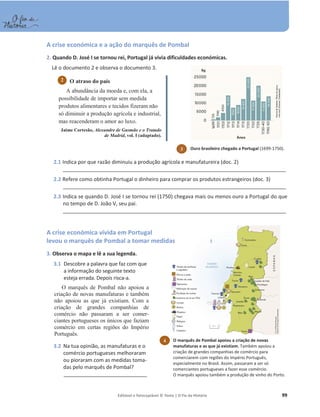 Editável e fotocopiável © Texto | O Fio da História 99
A crise económica e a ação do marquês de Pombal
2. Quando D. José I se tornou rei, Portugal já vivia dificuldades económicas.
Lê o documento 2 e observa o documento 3.
O atraso do país
$DEXQGkQFLDGDPRHGDHFRPHODD
possibilidade de importar sem medida
produtos alimentares e tecidos fizeram não
só diminuir a SURGXomRDJUtFRODHLQGXVWULDO
mas reacenderam o amor ao luxo.
Jaime Cortesão, Alexandre de Gusmão e o Tratado
de Madrid, vol. I (adaptado).
2.1 Indica por que razão diminuiu a produção agrícola e manufatureira (doc. 2)
_______________________________________________________________________________
2.2 Refere como obtinha Portugal o dinheiro para comprar os produtos estrangeiros (doc. 3)
_______________________________________________________________________________
2.3 Indica se quando D. José I se tornou rei (1750) chegava mais ou menos ouro a Portugal do que
no tempo de D. João V, seu pai.
_______________________________________________________________________________
A crise económica vivida em Portugal
levou o marquês de Pombal a tomar medidas
3. Observa o mapa e lê a sua legenda.
3.1 Descobre a palavra que faz com que
a informação do seguinte texto
esteja errada. Depois risca-a.
O marquês de Pombal não apoiou a
criação de novas manufaturas e também
não apoiou as que já existiam. Com a
FULDomR GH JUDQGHV FRPSDQKLDV GH
comércio não passaram a ser comer-
FLDQWHVSRUWXJXHVHVRV~QLFRVTXHID]LDP
FRPpUFLR HP FHUWDV UHJL}HV GR ,PSpULR
3RUWXJXrV
3.2 Na tua opinião, as manufaturas e o
comércio portugueses melhoraram
ou pioraram com as medidas toma-
das pelo marquês de Pombal?
______________________________
2
3 Ouro brasileiro chegado a Portugal (1699-1750).
4 O marquês de Pombal apoiou a criação de novas
manufaturas e as que já existiam. Também apoiou a
criação de grandes companhias de comércio para
comerciarem com regiões do Império Português,
especialmente no Brasil. Assim, passaram a ser só
comerciantes portugueses a fazer esse comércio.
O marquês apoiou também a produção de vinho do Porto.
 