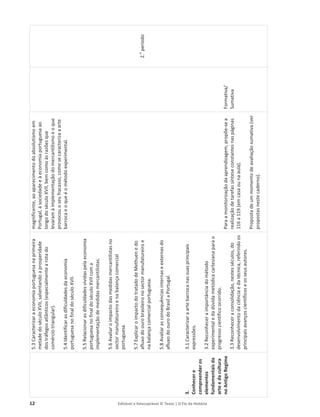 12 Editável e fotocopiável © Texto | O Fio da História
3.
Conhecer
e
compreender
os
elementos
fundamentais
da
arte
e
da
cultura
no
Antigo
Regime
5.3
Caracterizar
a
economia
portuguesa
na
primeira
metade
do
século
XVII,
salientando
a
prosperidade
dos
tráfegos
atlânticos
(especialmente
a
rota
do
comércio
triangular).
5.4
Identificar
as
dificuldades
da
economia
portuguesa
no
final
do
século
XVII.
5.5
Relacionar
as
dificuldades
vividas
pela
economia
portuguesa
no
final
do
século
XVII
com
a
implementação
de
medidas
mercantilistas.
5.6
Avaliar
o
impacto
das
medidas
mercantilistas
no
sector
manufatureiro
e
na
balança
comercial
portuguesa.
5.7
Explicar
o
impacto
do
tratado
de
Methuen
e
do
afluxo
do
ouro
brasileiro
no
sector
manufatureiro
e
na
balança
comercial
portuguesa.
5.8
Avaliar
as
consequências
internas
e
externas
do
afluxo
do
ouro
do
Brasil
a
Portugal.
3.1
Caracterizar
a
arte
barroca
nas
suas
principais
expressões.
3.2
Reconhecer
a
importância
do
método
experimental
e
da
dúvida
metódica
cartesiana
para
o
progresso
científico
ocorrido.
3.3
Reconhecer
a
consolidação,
nestes
séculos,
do
desenvolvimento
da
ciência
e
da
técnica,
referindo
os
principais
avanços
científicos
e
os
seus
autores.
magnificente,
ao
aparecimento
do
absolutismo
em
Portugal,
à
sociedade
e
à
economia
portuguesa
ao
longo
do
século
XVII,
bem
como
às
razões
que
levaram
à
implementação
do
mercantilismo
e
o
que
provocou
o
seu
fracasso,
como
se
caracteriza
a
arte
barroca
e
o
que
é
o
método
experimental.
Para
a
monitorização
da
aprendizagem,
propõe-se
a
realização
de
tarefas
síntese
constantes
nas
páginas
116
a
119
(em
casa
ou
na
aula).
Proposta
de
um
momento
de
avaliação
sumativa
(ver
propostas
neste
caderno).
Formativa/
Sumativa
2.
o
período
 