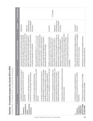 Editável e fotocopiável © Texto | O Fio da História 13
Domínio
–
O
contexto
europeu
dos
séculos
XVII
e
XVIII
Subdomínio
–
O
século
XVIII:
um
século
de
mudanças
Objetivos
gerais
Descritores
de
desempenho
Experiências
de
aprendizagem
Avaliação
Calendarização
1.
Conhecer
e
compreender
os
vetores
fundamentais
do
iluminismo
2.
Conhecer
e
compreender
a
realidade
portu-
guesa
(2.ª
metade
do
século
XVIII)
1.1
Relacionar
as
ideias
iluministas
com
a
crença
na
razão
potenciada
pelo
pensamento
científico
do
século
XVII.
1.2
Identificar
os
princípios
norteadores
do
iluminismo
e
os
seus
principais
representantes.
1.3
Identificar
os
meios
de
difusão
das
ideias
iluministas
e
os
estratos
sociais
que
mais
cedo
a
elas
aderiram.
1.4
Analisar
as
propostas
do
iluminismo
para
um
novo
regime
político
e
social
baseado
na
separação
dos
poderes,
na
soberania
da
nação
e
no
contrato
social,
na
tolerância
religiosa,
na
liberdade
de
pensamento,
na
igualdade
à
nascença
e
perante
a
lei.
1.5
Reconhecer
a
aceitação
por
parte
de
alguns
dos
iluministas
da
existência
de
monarcas
absolutos,
mas
cuja
governação
seria
feita
em
nome
da
razão
e
apoiada
pelos
filósofos
(despotismo
esclarecido).
1.6
Reconhecer
a
influência
das
propostas
iluministas
nas
democracias
atuais.
2.1
Caracterizar
os
aspetos
fundamentais
da
governação
do
marquês
de
Pombal,
no
âmbito
económico.
2.2
Relacionar
essas
medidas
com
a
situação
económica
vivida
em
Portugal.
Levantamento
das
ideias
dos
alunos
pela
resolução
das
propostas
das
páginas
120
e
121,
pretendendo-
se
que
o
aluno
use
a
informação
das
fontes
históricas
diversas
para
refletir
acerca
das
razões
que
possam
explicar
a
diferenciação
de
formação
atualmente,
bem
como
acerca
de
como
o
grau
de
conhecimento
se
difunde
no
passado
e
no
presente.
Com
as
propostas
da
rubrica
Para
a
próxima
aula,
pretende-se
que
o
aluno
pense
acerca
da
relação
entre
as
ideias
iluministas
e
o
poder
absoluto,
sobre
o
despotismo
esclarecido
e
o
ensino,
bem
como
acerca
do
papel
dos
estrangeirados
na
difusão
e
aplicação
destas
ideias
em
Portugal.
Propõe-se
que,
através
da
resolução
das
tarefas
propostas
nas
páginas
122
a
133,
o
aluno
use
a
informação
de
diversas
fontes
históricas
para
compreender
o
que
foi
o
iluminismo,
como
se
difundiram
as
suas
ideias
inovadoras
na
Europa,
na
América
do
Norte
e
em
Portugal,
e
que
relacione
as
ideias
das
«Luzes»
com
as
medidas
políticas,
económicas,
sociais
e
urbanísticas
tomadas
pelo
marquês
de
Pombal.
Realça-se
que
nas
páginas
126
e
127
se
convida
o
aluno
a
refletir
sobre
as
ideias
iluministas
e
seu
papel
democrático
no
passado
e
na
atualidade.
Para
a
monitorização
da
aprendizagem,
propõe-se
a
realização
das
tarefas
síntese
constantes
nas
páginas
134
a
137
(em
casa
ou
na
aula).
Proposta
de
um
momento
de
avaliação
sumativa
(ver
propostas
neste
caderno).
Diagnóstica
Registo
da
participação
(oral,
escrita
ou
digital)
dos
alunos
Formativa
Registo
da
participação
(oral,
escrita
ou
digital)
dos
alunos
Formativa/
Sumativa
2.
o
período
 