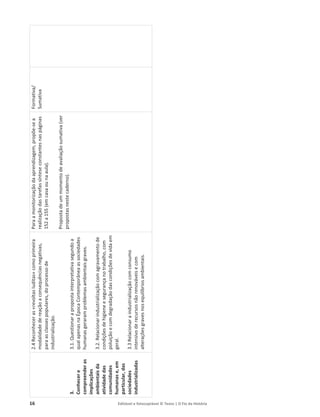 16 Editável e fotocopiável © Texto | O Fio da História
3.
Conhecer
e
compreender
as
implicações
ambientais
da
atividade
das
comunidades
humanas
e,
em
particular,
das
sociedades
industrializadas
2.4
Reconhecer
as
«revoltas
luditas»
como
primeira
modalidade
de
reação
a
consequências
negativas,
para
as
classes
populares,
do
processo
de
industrialização.
3.1.
Questionar
a
proposta
interpretativa
segundo
a
qual
apenas
na
Época
Contemporânea
as
sociedades
humanas
geraram
problemas
ambientais
graves.
3.2.
Relacionar
industrialização
com
agravamento
de
condições
de
higiene
e
segurança
no
trabalho,
com
poluição
e
com
degradação
das
condições
de
vida
em
geral.
3.3
Relacionar
a
industrialização
com
consumo
intensivo
de
recursos
não
renováveis
e
com
alterações
graves
nos
equilíbrios
ambientais.
Para
a
monitorização
da
aprendizagem,
propõe-se
a
realização
das
tarefas
síntese
constantes
nas
páginas
152
a
155
(em
casa
ou
na
aula).
Proposta
de
um
momento
de
avaliação
sumativa
(ver
propostas
neste
caderno).
Formativa/
Sumativa
 