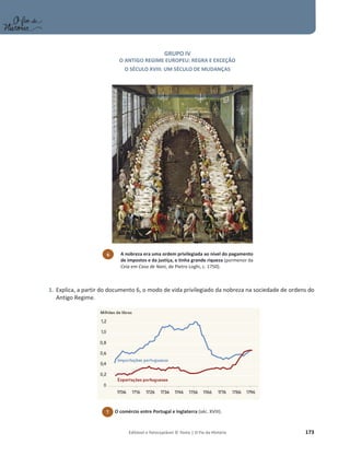 Editável e fotocopiável © Texto | O Fio da História 173
GRUPO IV
O ANTIGO REGIME EUROPEU: REGRA E EXCEÇÃO
O SÉCULO XVIII: UM SÉCULO DE MUDANÇAS
1. Explica, a partir do documento 6, o modo de vida privilegiado da nobreza na sociedade de ordens do
Antigo Regime.
7 O comércio entre Portugal e Inglaterra (séc. XVIII).
6 A nobreza era uma ordem privilegiada ao nível do pagamento
de impostos e da justiça, e tinha grande riqueza (pormenor da
Ceia em Casa de Nani, de Pietro Loghi, c. 1750).
 