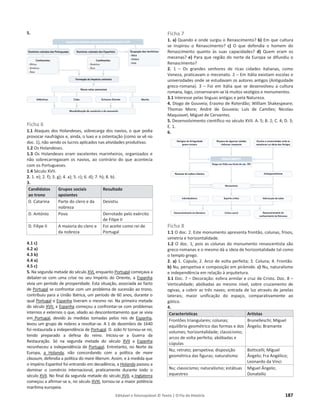 Editável e fotocopiável © Texto | O Fio da História 187
5.
Ficha 6
1.1 Ataques dos Holandeses, sobrecarga dos navios, o que podia
provocar naufrágios e, ainda, o luxo e a ostentação (como se vê no
doc. 1), não sendo os lucros aplicados nas atividades produtivas.
1.2 Os Holandeses.
1.3 Os Holandeses eram excelentes marinheiros, organizados e
não sobrecarregavam os navios, ao contrário do que acontecia
com os Portugueses.
1.4 Século XVII.
2. 1. e); 2. f); 3. g); 4. a); 5. c); 6. d); 7. h); 8. b).
3.
Candidatos
ao trono
Grupos sociais
apoiantes
Resultado
D. Catarina Parte do clero e da
nobreza
Desistiu
D. António Povo Derrotado pelo exército
de Filipe II
D. Filipe II A maioria do clero e
da nobreza
Foi aceite como rei de
Portugal
4.1 c)
4.2 a)
4.3 b)
4.4 a)
4.5 c)
5. Na segunda metade do século XVI, enquanto Portugal começava a
debater-se com uma crise no seu Império do Oriente, a Espanha
vivia um período de prosperidade. Esta situação, associada ao facto
de Portugal se confrontar com um problema de sucessão ao trono,
contribuiu para a União Ibérica, um período de 60 anos, durante o
qual Portugal e Espanha tiveram o mesmo rei. Na primeira metade
do século XVII, a Espanha começou a confrontar-se com problemas
internos e externos o que, aliado ao descontentamento que se vivia
em Portugal, devido às medidas tomadas pelos reis de Espanha,
levou um grupo de nobres a revoltar-se. A 1 de dezembro de 1640
foi restaurada a independência de Portugal. D. João IV tornou-se rei,
tendo preparado a defesa do reino. Iniciou-se a Guerra da
Restauração. Só na segunda metade do século XVII a Espanha
reconheceu a independência de Portugal. Entretanto, no Norte da
Europa, a Holanda, não concordando com a política de mare
clausum, defendia a política do mare liberum. Assim, e à medida que
o Império Espanhol foi entrando em decadência, a Holanda passou a
dominar o comércio internacional, praticamente durante todo o
século XVII. No final da segunda metade do século XVII, a Inglaterra
começou a afirmar-se e, no século XVIII, tornou-se a maior potência
marítima europeia.
Ficha 7
1. a) Quando e onde surgiu o Renascimento? b) Em que cultura
se inspirou o Renascimento? c) O que defendia o homem do
Renascimento quanto às suas capacidades? d) Quem eram os
mecenas? e) Para que região do norte da Europa se difundiu o
Renascimento?
2. 1 – Os grandes senhores de ricas cidades italianas, como
Veneza, praticavam o mecenato. 2 – Em Itália existiam escolas e
universidades onde se estudavam os autores antigos (Antiguidade
greco-romana). 3 – Foi em Itália que se desenvolveu a cultura
romana, logo, conservaram-se lá muitos vestígios e monumentos.
3.1 Interesse pelas línguas antigas e pela Natureza.
4. Diogo de Gouveia; Erasmo de Roterdão; William Shakespeare;
Thomas More; André de Gouveia; Luís de Camões; Nicolau
Maquiavel; Miguel de Cervantes.
5. Desenvolvimento científico no século XVII. A. 5; B. 2; C. 4; D. 3;
E. 1.
6.
Ficha 8
1.1 O doc. 2. Este monumento apresenta frontão, colunas, frisos,
simetria e horizontalidade.
1.2 O doc. 1, pois as colunas do monumento renascentista são
greco-romanas e o mesmo dá a ideia de horizontalidade tal como
o templo grego.
2. a) 1. Cúpula; 2. Arco de volta perfeita; 3. Coluna; 4. Frontão.
b) Nu, perspetiva e composição em pirâmide. c) Nu, naturalismo
e independência em relação à arquitetura.
3.1 Doc. 7 – Decoração: esfera armilar e cruz de Cristo. Doc. 8 –
Verticalidade; abóbadas ao mesmo nível, sobre cruzamento de
ogivas, a cobrir as três naves; entrada de luz através de janelas
laterais; maior unificação do espaço, comparativamente ao
gótico.
4.
Características Artistas
Frontões triangulares; colunas;
equilíbrio geométrico das formas e dos
volumes; horizontalidade; classicismo;
arcos de volta perfeita; abóbadas e
cúpulas
Brunelleschi; Miguel
Ângelo; Bramante
Nu; retrato; perspetiva; disposição
geométrica das figuras; naturalismo
Botticelli; Miguel
Ângelo; Fra Angélico;
Leonardo da Vinci
Nu; classicismo; naturalismo; estátuas
equestres
Miguel Ângelo;
Donatello
 