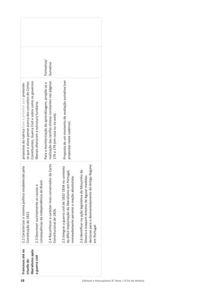 18 Editável e fotocopiável © Texto | O Fio da História
Francesas
até
ao
triunfo
do
liberalismo
após
a
guerra
civil
2.2
Caracterizar
o
sistema
político
estabelecido
pela
Constituição
de
1822.
2.3
Descrever
sucintamente
as
causas
e
consequências
da
independência
do
Brasil.
2.4
Reconhecer
o
carácter
mais
conservador
da
Carta
Constitucional
de
1826.
2.5
Integrar
a
guerra
civil
de
1832-1834
no
contexto
da
difícil
implantação
do
liberalismo
em
Portugal,
nomeadamente
perante
a
reação
absolutista.
2.6
Identificar
na
ação
legislativa
de
Mouzinho
da
Silveira
e
Joaquim
António
de
Aguiar
medidas
decisivas
para
o
desmantelamento
do
Antigo
Regime
em
Portugal.
propostas
da
rubrica
Para
a
próxima
aula
pretende-
se
que
o
aluno
pense
acerca
dos
conceitos
de
Cortes
Constituintes,
Guerra
Civil
e
sobre
como
os
governos
liberais
alteraram
a
estrutura
fundiária.
Para
a
monitorização
da
aprendizagem,
propõe-se
a
realização
das
tarefas
síntese
constantes
nas
páginas
176
a
179
(em
casa
ou
na
aula).
Proposta
de
um
momento
de
avaliação
sumativa
(ver
propostas
neste
caderno).
Formativa/
Sumativa
 
