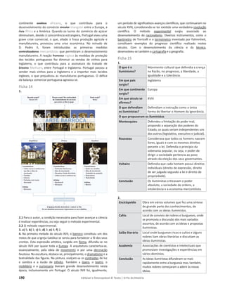 190 Editável e fotocopiável © Texto | O Fio da História
continente asiático africano, o que contribuiu para o
desenvolvimento do comércio circular triangular entre a Europa, a
Ásia África e a América. Quando os lucros do comércio do açúcar
diminuíram, devido à concorrência estrangeira, Portugal viveu uma
grave crise comercial, o que, aliado à fraca produção agrícola e
manufatureira, provocou uma crise económica. No reinado de
D. Pedro II, foram introduzidas as primeiras medidas
centralizadoras mercantilistas que permitiram o desenvolvimento
manufatureiro. A reação francesa inglesa às medidas de proteção
dos tecidos portugueses fez diminuir as vendas de vinhos para
Inglaterra, o que contribuiu para a assinatura do tratado de
Ericeira Methuen, entre Portugal e Inglaterra. Portugal passou a
vender mais vinhos para a Inglaterra e a importar mais tecidos
ingleses, o que prejudicou as manufaturas portuguesas. O défice
da balança comercial portuguesa agravou-se.
Ficha 14
1.
2.1 Para o autor, a condição necessária para fazer avançar a ciência
é realizar experiências, ou seja seguir o método experimental.
2.2 O método experimental.
3. a) 5; b) 1; c) 6; d) 3; e) 4; f) 2.
4. Na primeira metade do século XVII, o barroco constituiu um dos
meios de que a Igreja Católica se serviu para fortalecer a fé dos seus
crentes. Esta expressão artística, surgida em Roma, difundiu-se no
século XVII por quase toda a Europa. A arquitetura caracteriza-se,
essencialmente, pela ideia de movimento e por uma decoração
faustosa. Na escultura, destaca-se, principalmente, o dramatismo e a
teatralidade das figuras. Na pintura, realçam-se os contrastes de luz
e sombra e a ilusão de infinito. Também a ópera, o teatro, o
mobiliário e a ourivesaria tiveram grande desenvolvimento nesta
época, inclusivamente em Portugal. O século XVII foi, igualmente,
um período de significativos avanços científicos, que continuaram no
século XVIII, considerando-se ter existido uma verdadeira revolução
científica. O método experimental surgiu associado ao
desenvolvimento do racionalismo. Diversos instrumentos, como o
barómetro de Torricelli e o termómetro inventado por Fahrenheit,
constituem exemplos do progresso científico realizado nestes
séculos. Com o desenvolvimento da ciência e da técnica,
desenvolveu-se também a cartografia e a geografia.
Ficha 15
1.
O que é o
iluminismo?
Movimento cultural que defendia a crença
na Razão, no progresso, a liberdade, a
igualdade e a tolerância.
Em que país
surgiu?
Inglaterra
Em que continente
surgiu?
Europa
Em que século se
afirmou?
XVIII
O que defendiam
os iluministas?
Defendiam a instrução como a única
forma de libertar o Homem da ignorância.
O que propuseram os iluministas
Montesquieu Defendeu a limitação do poder real,
propondo a separação dos poderes do
Estado, os quais seriam independentes uns
dos outros (legislativo, executivo e judicial).
Rousseau Considerava que todos os homens nascem
livres, iguais e com os mesmos direitos
perante a lei. Defendia o princípio da
soberania popular, ou seja, o poder de
dirigir a sociedade pertencia ao povo
através da eleição dos seus governantes.
Voltaire Defendia que cada homem possui direitos
individuais (direito de expressão, direito
de ser julgado segundo a lei e direito de
propriedade).
Conclusão Os iluministas criticavam o poder
absoluto, a sociedade de ordens, a
intolerância e a economia mercantilista.
2.
Enciclopédia Obra em vários volumes que fez uma síntese
de grande parte dos conhecimentos, de
acordo com as ideias iluministas.
Cafés Local de convívio de nobres e burgueses, onde
se promovia a discussão dos mais variados
assuntos, de acordo com as ideias e propostas
iluministas.
Salão literário Local onde burgueses ricos e cultos e alguns
nobres liam obras literárias e discutiam as
ideias iluministas.
Academia Associações de cientistas e intelectuais que
promoviam investigações e experiências em
vários domínios.
Conclusão As ideias iluministas difundiram-se mais
rapidamente entre a burguesia mas, também,
muitos nobres começaram a aderir às novas
ideias.
 