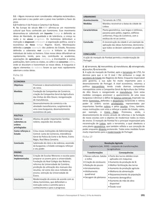 Editável e fotocopiável © Texto | O Fio da História 191
3.1 – Alguns monarcas eram considerados «déspotas esclarecidos»,
pois exerciam o seu poder sem o povo mas também a favor do
povo.
3.2 Frederico II da Prússia e Catarina II da Rússia.
4. Na Europa do século XIX XVIII afirmou-se um movimento
cultural que ficou conhecido por iluminismo. Esse movimento
desenvolveu-se sobretudo em Espanha França e defendia as
ideias de liberdade, de igualdade e de tolerância, a crença na
razão e no atraso progresso. Os iluministas defendiam a
instrução e elogiavam criticavam a organização política, social e
económica do Novo Antigo Regime. Assim, Montesquieu
defendia a junção separação dos poderes do Estado, Rousseau
defendia a soberania real popular e Voltaire os direitos
individuais de todos os homens. Estas novas ideias difundiram-se
rapidamente, tendo, para isso, contribuído as academias,
associações de agricultores cientistas, a Enciclopédia e outras
publicações, bem como os clubes, os cafés e os concertos salões,
onde se discutiam e transmitiam as novas ideias. A burguesia e
alguns elementos da nobreza foram os que mais rapidamente
aderiram a estas ideias.
Ficha 16
1.
ECONOMIA
Objetivos Promover o desenvolvimento económico
do reino.
Medidas Fundação de Companhias de Comércio,
criação da Companhia Geral da Agricultura
das Vinhas do Alto Douro; reorganização
de manufaturas.
Conclusão Desenvolvimento do comércio e da
atividade manufatureira; surgimento de
uma nova burguesia; desenvolvimento
económico do país.
POLÍTICA
Como se
submeteu as
ordens
privilegiadas
Afastou do poder importantes famílias
nobres; expulsão dos Jesuítas.
Como reforçou o
Estado
Criou novas instituições de Administração
Central: Junta do Comercio, Intendência
Geral da Polícia da Corte e do Reino, Erário
Régio, Real Mesa Censória.
Conclusão Submissão do clero e da nobreza; ascensão
da burguesia; o Estado conseguiu reforçar
o seu poder.
ENSINO
Reformas
implementadas
Criação de Escolas Menores e escolas para
preparar os jovens para a universidade;
Fundação do Real Colégio dos Nobres;
reforma da Universidade de Coimbra;
proibição da utilização dos manuais dos
Jesuítas, tal como dos seus métodos de
ensino; extinção da Universidade de
Évora.
Conclusão Modernização do ensino de acordo com as
ideias iluministas, que defendiam a
instrução como o caminho para o
conhecimento e para o progresso.
URBANISMO
Acontecimento Terramoto de 1755.
Medidas Mandou reconstruir a baixa da cidade de
Lisboa.
Características Planta geométrica, ruas largas e retilíneas,
passeios para peões, esgotos, edifícios
uniformes; Praça do Comércio, com a
estátua do rei ao centro.
Conclusão A reconstrução da cidade é um exemplo da
aplicação das ideias iluministas; demonstra
que todos se deviam submeter ao poder do
rei.
CONCLUSÃO
A ação do marquês de Pombal permitiu a modernização de
Portugal.
2. a) terramoto; b) mercantilista; c) manufaturas; d) estrangeirado;
e) jesuítas; f) esclarecido.
3. A ação do marquês de Pombal, após o terramoto de 1755, foi
decisiva para que o rei D José I lhe atribuísse o cargo de
secretário de Estado dos Negócios do Reino. Enquanto responsável
pelo governo, a sua ação foi muito importante para o
desenvolvimento de Portugal. A nível económico, retomou a
política mercantilista, tendo criado diversas companhias
monopolistas como a Companhia Geral da Agricultura das Vinhas
do Alto Douro e reorganizado as manufaturas. Com estas
medidas conseguiu promover o aparecimento de uma nova
burguesia e diminuir o défice da balança comercial. Inspirado nas
ideias iluministas, defendeu o despotismo esclarecido e retirou
poder às ordens sociais privilegiadas, representadas por
importantes famílias nobres e pelos jesuítas. Criou, também,
novas instituições com vista a reforçar o poder do Estado, como,
por exemplo, o Erário Régio. Promoveu, ainda, o
desenvolvimento do ensino através de reformas e da fundação
de novas escolas com o objetivo de modernizar todos os níveis
de ensino. O marquês de Pombal foi o principal responsável pela
reconstrução de Lisboa, após o terramoto, a qual obedeceu a
uma planta geométrica, que também refletia a sua conceção de
poder enquanto déspota esclarecido. Todas estas medidas foram
muito importantes para a modernização de Portugal.
Ficha 17
1.
Revolução Agrícola
Inglaterra (séc. XVIII) – conjunto de transformações
na agricultura
Transformações Consequências
ͻNovas culturas: batata
e milho
ͻCriação de enclosures
ͻRedução do pousio
ͻArroteamentos
ͻAfolhamento
quadrienal
ͻSecagem de pântanos
ͻParte dos lucros obtidos eram
aplicados em máquinas
ͻAumento da produção de lã
ͻMelhor fertilização das terras
ͻAumento da produção agrícola
ͻMelhoria da alimentação
ͻRejuvenescimento da população
ͻAumento demográfico
ͻAumento de mão de obra
disponível
ͻÊxodo rural
 