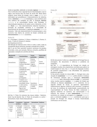 194 Editável e fotocopiável © Texto | O Fio da História
tendo-se expandido, sobretudo os mercados regionais internacionais.
Esta é conhecida como a segunda fase da industrialização, a que se
seguiu uma terceira fase nos finais do século XIX. Nesta época
surgiram novas fontes de energia, como o vapor petróleo e a
eletricidade que possibilitaram o desenvolvimento de indústrias
como a eletrónica química e a metalúrgica, o que contribuiu para
uma melhoria das condições de vida. A produção diminuiu
aumentou e as comunicações ficaram mais facilitadas. A
industrialização expandiu-se em países como a Alemanha, os EUA
e o Brasil Japão. Este desenvolvimento industrial incentivou a
formação de sociedades anónimas e a necessidade de
financiamento fez desenvolver o capitalismo comercial Industrial e
financeiro. Todo este desenvolvimento foi possível graças a uma
economia mais liberta do controlo do Estado conhecida por
intervencionismo liberalismo económico.
Ficha 22
1. 1. Psicologia; 2. Química; 3. Cólera; 4. Medicina; 5. Pasteur; 6.
Curie; 7. Física; 8. Primário; 9. História.
2.1 Arquitetura do ferro.
2.2 Utilização de materiais como o ferro e o vidro; o vidro, usado no
revestimento dessas estruturas, permitia a entrada de luz natural.
2.3 O uso do ferro permitia construir estruturas de grandes
dimensões, como, por exemplo, fábricas, armazéns, pavilhões de
exposições e estações de caminhos-de-ferro.
3.
Movimento
artístico
Características
Temas
preferidos
Outros dois
pintores
Romantismo
Amor pela
natureza;
Imaginação e
fantasia; liberdade
criativa
Dramas
humanos
amores
trágicos.
Paisagens
Turner
Delacroix
Realismo
Descrição da
realidade tal como
se apresenta;
crítica aos
costumes das
classes
privilegiadas
Quotidiano/
vida real
Courbet
Millet
Impressionismo
Trabalho ao ar
livre; pequenas
pinceladas, fortes
e sobre postas;
cores puras;
figuras sem
contornos bem
definidos.
Quotidiano
da pequena
e média
burguesia
Manet
Renoir
4.1 Doc. 5. Título: Os costumes das classes médias – Realismo.
Autor: Eça de Queirós. Doc. 6. Título: As sensações e o sonho –
Romantismo. Autor: René Chateaubriand.
5.
Cientismo Arquitetura
do ferro
Impressio-
nismo
Romantismo Realismo
x Cristia-
nismo
x Victor
Hugo
x Utilização
de betão
armado
x Estrutura
pesada e
com pouca
entrada de
luz
x Delacroix
x Mistura de
tintas
x Edgar
Degas
x Critica os
costumes
da
sociedade
x Imagina-
ção e
fantasia
x Miguel
Ângelo
Ficha 23
1.
2.1 No documento 1 refere-se a dependência de Portugal face ao
estrangeiro. No documento 2 refere-se o problema da
emigração.
2.2 Doc. 1 – A dependência de Portugal em relação ao
estrangeiro resultou dos empréstimos contraídos para aplicar na
modernização do reino. Doc. 2 – O surto de emigração resultou
do aumento populacional e das dificuldades dos pequenos
produtores agrícolas.
3. Na primeira metade do século XVII XIX, Portugal viveu uma
situação de estabilidade instabilidade política devido à mudança
da monarquia absoluta para a monarquia democrática
constitucional. Após a Revolução Liberal de 1830 1820 ocorreram
várias revoltas, guerras mundiais civis e golpes de Estado que
refletiam as disputas económicas politicas existentes. Só na
segunda metade do século, os governos regeneradores
implementaram algumas melhorias para promover o progresso
do reino. As tentativas de modernização, essencialmente, da
responsabilidade de Fontes Pereira de Melo conduziram a
algumas melhorias no comércio, nas comunicações e na
indústria. No entanto, a forte independência dependência
económica em relação ao estrangeiro e a imigração emigração
para o continente asiático americano contribuíram para que a
posição de Portugal em relação à Europa industrializada
continuasse a ser de atraso.
 