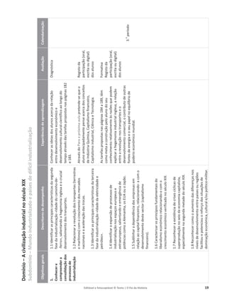 Editável e fotocopiável © Texto | O Fio da História 19
Domínio
–
A
civilização
industrial
no
século
XIX
Subdomínio
–
Mundo
industrializado
e
países
de
difícil
industrialização
Objetivos
gerais
Descritores
de
desempenho
Experiências
de
aprendizagem
Avaliação
Calendarização
1.
Conhecer
e
compreender
a
consolidação
dos
processos
de
industrialização
1.1
Identificar
as
principais
características
da
segunda
fase
da
industrialização
«Idade
do
caminho-de-
-ferro»,
salientando
a
hegemonia
inglesa
e
o
crucial
desenvolvimento
dos
transportes.
1.2
Relacionar
a
revolução
dos
transportes
(terrestres
e
marítimos)
com
o
crescimento
dos
mercados
nacionais
e
a
aceleração
das
trocas.
1.3
Identificar
as
principais
características
da
terceira
fase
da
industrialização
«Idade
da
eletricidade
e
petróleo».
1.4
Identificar
a
expansão
de
processos
de
industrialização
nos
espaços
europeus
e
extraeuropeus,
salientando
e
emergência
de
potências
como
a
Alemanha,
os
EUA
ou
o
Japão.
1.5
Sublinhar
a
dependência
das
empresas
em
relação
ao
capital
financeiro,
relacionando-
a
com
o
desenvolvimento
deste
sector
(capitalismo
financeiro).
1.6
Caracterizar
os
princípios
fundamentais
do
liberalismo
económico
relacionando-o
com
o
crescimento
económico
verificado
no
século
XIX.
1.7
Reconhecer
a
existência
de
crises
cíclicas
de
superprodução
no
seio
da
economia
capitalista,
especialmente
na
segunda
metade
do
século
XIX.
1.8
Reconhecer
como
o
aumento
das
diferenças
nos
níveis
de
desenvolvimento
entre
países
ou
regiões
facilitou
e
potenciou
o
reforço
das
situações
de
dominação
económica,
cultural
e/ou
político-militar.
Conhecer
as
ideias
dos
alunos
acerca
da
relação
entre
desenvolvimento
económico
e
desenvolvimento
cultural-científico
ao
longo
do
tempo
através
das
tarefas
propostas
nas
páginas
182
e
183.
Através
do
Para
a
próxima
aula
pretende-se
que
o
aluno
antecipadamente
pense
acerca
dos
conceitos
de
Indústria
Química,
Capitalismo
financeiro,
Capitalismo
industrial,
Ciência
e
Tecnologia.
As
tarefas
propostas
nas
páginas
184
a
189,
têm
como
meta
a
construção
pelo
aluno
do
seu
conhecimento
relativamente
às
razões
que
podem
explicar
a
hegemonia
industrial
inglesa,
a
relação
entre
a
revolução
nos
transportes
e
o
desenvolvimento
comercial,
o
contributo
de
outras
fontes
de
energia
e
o
seu
papel
no
equilíbrio
de
poderio
económico
mundial.
Diagnóstica
Registo
da
participação
(oral,
escrita
ou
digital)
dos
alunos
Formativa
Registo
da
participação
(oral,
escrita
ou
digital)
dos
alunos
3.
o
período
 