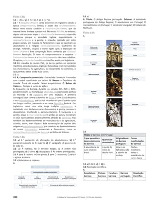 200 Editável e fotocopiável © Texto | O Fio da História
Ficha 12A
1.1 – 1 b); 2 g); 3 f); 4 e); 5 a); 6 c); 7 d).
2.1 – A Pequena /Magna Carta, existente em Inglaterra desde a
época antiga/medieval, limitou o poder dos reis/imperadores.
Neste reino existia também o Parlamento/as Cortes, que da
mesma forma limitava o poder real. No século XVII/XV, no entanto,
alguns reis tentaram impor o absolutismo/a democracia, o que não
aconteceu porque a sociedade inglesa, especialmente a
nobreza/burguesia e a gentry, o impediu. Apoiado por estes
grupos sociais, em maioria no Parlamento e que se opunham ao
absolutismo e à religião católica/protestante, Guilherme de
Orange, holandês, ocupou o trono inglês após a deposição de
Jaime II/Carlos I. Esta conspiração ficou conhecida por Gloriosa/
Famosa Revolução. O novo rei comprometeu-se a respeitar o
Parlamento/as Cortes e a liberdade/repressão dos seus súbditos.
O regime parlamentar/republicano triunfou, assim, em Inglaterra.
3.1 Em meados do século XVII, os lucros ganhos no comércio
marítimo pelas burguesias inglesa e holandesa eram reinvestidos
nas manufaturas, na agricultura, ou novamente no comércio, o
que permitia obter ainda mais lucros.
3.2 c).
4.1 A. Companhias comerciais – Sociedade Comercial. Formadas
com capital constituído por ações. B. Bancos – Depósitos de
moeda. Troca de moeda. Fazem empréstimos. C. Bolsas de
Valores – Compra e venda de ações.
5. Enquanto na Europa, durante os séculos XVI, XVII e XVIII,
predominavam as monarquias absolutas, a organização política
da Holanda e da Inglaterra era uma exceção. A primeira
conseguiu lutar contra o domínio de Filipe II e em 1581 declarou
a sua independência, que só foi reconhecida por Espanha após
um longo conflito, passando a ser uma República Federal. Em
Inglaterra, reino com uma longa tradição parlamentar, a
sociedade, com destaque para a burguesia e a gentry, recusou o
absolutismo, triunfando o parlamentarismo. A burguesia e a
gentry, ativas e empreendedoras em ambos os países, investiram
os seus lucros obtidos essencialmente, através do comércio, mas
também do desenvolvimento de manufaturas e da agricultura,
criando, assim, mais riqueza. Esta acumulação de capitais deu
origem ao capitalismo comercial que conduziu ao desenvolvimento
de novos instrumentos comerciais e financeiros, como as
companhias de comércio, os bancos e as Bolsas de Valores.
Ficha 13A
1.1 a) 1.
o
parágrafo «A afirmação do absolutismo». b) 2.
o
parágrafo «A corte de D. João V». c) 3.
o
parágrafo «O governo de
D. João V».
2.1- a) A nobreza. b) O terceiro estado. c) A ordem não
privilegiada. d) O clero. e) A burguesia. f) As ordens privilegiadas.
3.1 A para B – cobre, latão e panos; B para C – escravos; C para A
– açúcar e tabaco.
3.2 – Holandeses e Ingleses.
4.
5.1 a).
6. Título: O Antigo Regime português. Colunas: A sociedade
portuguesa do Antigo Regime; O absolutismo em Portugal; O
mercantilismo em Portugal; O comércio triangular; O tratado de
Methuen.
Ficha 14A
1.
2.1
Título: O barroco em Portugal
O que permitiu o
desenvolvimento
do barroco
Quando se
desenvolveu
Originalidade
do barroco
português
Outras
manifestações
do barroco
A abundância de
ouro vindo do
Brasil.
A partir do
início do
século XVIII.
Altares de
talha dourada
e painéis de
azulejo.
Coches,
mobiliário,
bailes e
espetáculos de
corte, ópera.
3.1 a) 3. b) 1. c) 2. d) 4.
3.2 Revolução científica.
4.
Arquitetura
barroca
Pintura
barroca
Escultura
barroca
Barroco
português
Revolução
Científica
… … … … …
 