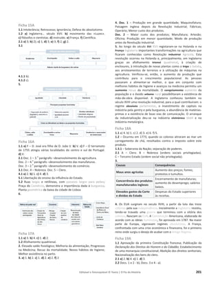 Editável e fotocopiável © Texto | O Fio da História 201
Ficha 15A
1.1 Intolerância; Retrocesso; Ignorância; Defesa do absolutismo.
1.2 a) Inglaterra… século XVII. b) movimento das «Luzes».
c) filósofos e cientistas. d) instruído. e) França. f) Científica.
2.1 a) 3; b) 2); c) 1; d) 3; e) 3; f) 2; g) 2.
3.1
4.1.1 b).
4.1.2 c).
5.
Ficha 16A
1.1 a) F – D. José era filho de D. João V. b) V. c) F – O terramoto
de 1755 atingiu várias localidades do centro e sul de Portugal.
d) V.
2.1 Doc. 1 – 3.
o
parágrafo –desenvolvimento da agricultura.
Doc. 2 – 4.
o
parágrafo –desenvolvimento das manufaturas.
Doc. 3 – 2.
o
parágrafo –desenvolvimento do comércio.
3.1 Doc. 4 – Nobreza. Doc. 5 – Clero.
4.1 a) 2. b) 1. c) 4. d) 3.
5.1 Libertação do ensino da influência do Estado.
5.2 Ruas largas e retilíneas, com passeios largos para peões;
Praça do Comércio, demonstra a importância dada à burguesia;
Planta geométrica da baixa da cidade de Lisboa
6.
Ficha 17A
1.1 a) 3. b) 4. c) 1. d) 2.
1.2 Afolhamento quadrienal.
2. Elevado saldo fisiológico; Melhoria da alimentação; Progressos
na Medicina; Recuo da mortalidade; Novos hábitos de higiene;
Melhor assistência no parto.
3. a) 1. b) 2. c) 1. d) 2. e) 2. f) 2
4. Doc. 1 – Produção em grande quantidade; Maquinofatura;
Paisagem inglesa depois da Revolução Industrial; Fábricas;
Operário; Menor custo dos produtos.
Doc. 2 – Maior custo dos produtos; Manufatura; Artesão;
Oficina; Produção em menor quantidade; Modo de produção
antes da Revolução Industrial.
5. Ao longo do século XVI XVII registaram-se na Holanda e na
França Inglaterra importantes transformações na agricultura que
ficaram conhecidas como Revolução industrial Agrícola. Esta
revolução ocorreu na Holanda e, principalmente, em Inglaterra
graças ao afolhamento trienal quadrienal, à criação de
enclosures, à introdução de novas plantas como o trigo a batata,
aos arroteamentos de terrenos e à utilização de máquinas na
agricultura. Verificou-se, então, o aumento da produção que
contribuiu para o crescimento populacional. As pessoas
passaram a alimentar-se melhor, o que em conjunto com
melhores hábitos de higiene e avanços na medicina permitiu um
aumento recuo da mortalidade. O congelamento aumento da
população e o êxodo urbano rural possibilitaram a existência de
mão-de-obra disponível. A Inglaterra conheceu também no
século XVIII uma revolução industrial, para a qual contribuíram: o
regime absoluto parlamentar, o investimento de capitais na
indústria pela gentry e pela burguesia, a abundância de matérias-
primas e a existência de boas vias de comunicação. O arranque
da industrialização deu-se na indústria eletrónica têxtil e na
indústria metalúrgica.
Ficha 18A
1.1 a) 4. b) 1. c) 2. d) 3. e) 6. f) 5.
1.2 – Ocurreu em 1773, quando os colonos atiraram ao mar um
carregamento de chá, revoltados contra o imposto sobre este
produto.
1.3.1 – Soberania da Nação; separação de poderes.
2.1 A – Clero. B – Nobreza (ordens sociais privilegiadas).
C – Terceiro Estado (ordem social não privilegiada).
3.
Causas Consequências
Maus anos agrícolas
Aumento dos preços; fomes;
protestos e tumultos.
Concorrência dos produtos
manufaturados ingleses
Encerramento de manufaturas;
aumento do desemprego; salários
baixos.
Elevados gastos da Corte
e dívidas do Estado
Despesas do Estado superiores
às receitas.
4. Os EUA surgiram no seculo XVIII, a partir da luta das treze
colónias pela sua independência. Inicialmente a Inglaterra resistiu,
tendo-se travado uma guerra que terminou com a vitória dos
colonos. Nasciam os EUA. A Constituição Americana, elaborada de
acordo com as ideias iluministas, foi aprovada em 1787. Na maior
parte da Europa, vigoravam regimes absolutistas. A França,
confrontada com uma crise económica e financeira, foi o primeiro
reino onde surgiu o desejo de acabar com o Antigo Regime.
Ficha 19A
1.1 Aprovação da primeira Constituição francesa; Publicação da
Declaração dos Direitos do Homem e do Cidadão; Estabelecimento
de uma monarquia constitucional; Abolição dos direitos senhoriais;
Nacionalização dos bens do clero.
2.1 a) 2. b) 4. c) 1. d) 3.
2.2 Docs. 1 e 2 - b); Docs. 3 e 4 - a).
 