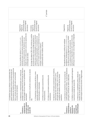 20 Editável e fotocopiável © Texto | O Fio da História
3.
Conhecer
e
compreender
os
principais
aspetos
da
cultura
do
século
XIX
2.
Conhecer
e
compreender
os
sucessos
e
bloqueios
do
processo
português
de
industrialização
1.9
Sublinhar
que
as
colónias
e
os
protetorados
dos
países
industrializados
se
foram
transformando
em
fornecedores
de
matérias-primas
e
consumidores
de
bens
e
serviços
de
elevado
valor
acrescentado
oriundos
das
metrópoles.
3.1
Relacionar
a
industrialização
com
o
reforço
do
prestígio
e
da
capacidade
de
intervenção
da
ciência
e
da
tecnologia
e
do
seu
impacto
no
quotidiano
das
populações.
3.2
Demonstrar
o
triunfo
do
«cientismo»
no
século
XIX.
3.
3
Caracterizar
a
«arquitetura
do
ferro»
como
expressão
estética
funcional
de
sociedades
industrializadas
e
urbanizadas.
3.4
Indicar
as
principais
características
do
impressionismo.
3.5
Indicar
as
principais
características
do
romantismo.
3.6
Apontar
as
principais
características
do
realismo,
relacionando
este
movimento
estético
com
a
afirmação
das
classes
médias,
com
a
crítica
das
condições
de
trabalho
e
de
vida
das
classes
populares.
2.1
Enumerar
os
momentos
mais
marcantes
da
conflitualidade
político-militar,
no
seio
do
liberalismo
português,
verificada
de
1834
a
1850/1851.
2.2
Referir
os
obstáculos
à
modernização
portuguesa
na
primeira
metade
do
século
XIX.
2.3
Relacionar
a
estabilidade
política
obtida
em
meados
do
século
XIX
com
as
tentativas
de
modernização
económica
durante
a
Regeneração.
Com
as
tarefas
da
rubrica
Para
a
próxima
aula
pretende-se
que
o
aluno
pense
antecipadamente
acerca
do
Impressionismo,
do
Realismo
na
sua
relação
com
a
crítica
social
e
acerca
dos
apoiantes
da
Constituição
de
1822.
Ao
longo
das
páginas
190
a
195,
orienta-se
a
análise
de
fontes
para
que
o
aluno
consiga
perspetivar
os
impactos
que
a
industrialização
e
a
ciência
tiveram
no
quotidiano
das
populações,
na
arquitetura
do
ferro
e
no
modo
como
os
Homens
exprimiam
as
suas
emoções:
impressionismo
e
realismo
–
caracterizando
estes
modelos
culturais.
De
seguida
propõe-se
a
análise
da
realidade
portuguesa,
focalizando-se
o
Para
a
próxima
aula,
nas
ideias
acerca
de
Regeneração
e
a
sua
relação
com
mudança
em
História,
do
conceito
de
empréstimo
e
dependência,
bem
como
acerca
das
diferenças
entre
êxodo
rural,
emigração
e
imigração.
Diagnóstica
Registo
da
participação
(oral,
escrita
ou
digital)
dos
alunos
Formativa
Registo
da
participação
(oral,
escrita
ou
digital)
dos
alunos
Diagnóstica
Registo
da
participação
(oral,
escrita
ou
digital)
dos
alunos
3.
o
período
 