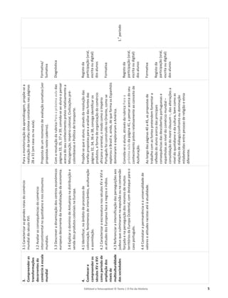 Editável e fotocopiável © Texto | O Fio da História 5
3.
Compreender
as
transformações
decorrentes
do
comércio
à
escala
mundial
4.
Conhecer
e
compreender
os
séculos
XV
e
XVI
como
período
de
ampliação
dos
níveis
de
multiculturalidade
das
sociedades
3.1
Caracterizar
as
grandes
rotas
do
comércio
mundial
do
século
XVI.
3.2
Avaliar
as
consequências
do
comércio
intercontinental
no
quotidiano
e
nos
consumos
mundiais.
3.3
Descrever
a
dinamização
dos
centros
económicos
europeus
decorrente
da
mundialização
da
economia.
3.4
Explicar
o
domínio
de
Antuérpia
na
distribuição
e
venda
dos
produtos
coloniais
na
Europa.
4.1
Identificar,
no
âmbito
de
processos
de
colonização,
fenómenos
de
intercâmbio,
aculturação
e
assimilação.
4.2
Caracterizar
a
escravatura
nos
séculos
XV
e
XVI
e
as
atitudes
dos
Europeus
face
a
negros
e
índios.
4.3
Referenciar
a
intensificação
das
perseguições
aos
judeus
que
culminaram
na
expulsão
ou
na
conversão
forçada
e
na
perseguição
dos
mesmos
de
muitos
territórios
da
Europa
Ocidental,
com
destaque
para
o
caso
português.
4.4
Constatar
a
permanência
e
a
universalidade
de
valores
e
atitudes
racistas
até
à
atualidade.
Para
a
monitorização
da
aprendizagem,
propõe-se
a
realização
de
tarefas
síntese
constantes
nas
páginas
28
a
31
(em
casa
ou
na
aula).
Proposta
de
um
momento
de
avaliação
sumativa
(ver
propostas
neste
caderno).
Com
a
resolução
da
rubrica
Para
a
próxima
aula
das
páginas
33,
35,
37
e
39,
convida-se
ao
aluno
a
pensar
acerca
do
seu
conhecimento
prévio
relativamente
a
Miscigenação,
Império
colonial,
Civilizações
pré-
colombianas
e
Política
de
transporte.
Propõe-se
que
o
aluno,
através
da
resolução
das
tarefas
propostas
para
a
análise
das
fontes
das
páginas
32,
34,
36
e
38,
consiga
identificar
os
produtos,
a
forma
de
organização
do
comércio
africano
e
oriental,
o
modo
como
o
Império
Português
foi
construído
no
Oriente,
como
se
explorou
o
Brasil
e,
ainda,
de
que
forma
os
Espanhóis
dominaram
e
exploraram
a
América.
Convida-se
o
aluno,
através
da
rubrica
Para
a
próxima
aula
da
página
41,
a
pensar
acerca
do
seu
conhecimento
prévio
relativamente
ao
conceito
de
Aculturação.
Ao
longo
das
páginas
40
a
45,
as
propostas
de
trabalho
com
as
fontes
pretendem
fomentar
a
reflexão
do
aluno
acerca
das
principais
consequências
das
descobertas
portuguesas
e
espanholas
ao
nível
do
comércio
mundial
–
consolidação
do
mare
clausum
–,
das
alterações
a
nível
do
quotidiano
e
da
cultura,
bem
como
as
relações
de
diálogo/confronto
ou
dominação
estabelecidas
entre
pessoas
de
religião
e
etnia
diferente.
Formativa/
Sumativa
Diagnóstica
Registo
da
participação
(oral,
escrita
ou
digital)
dos
alunos
Formativa
Registo
da
participação
(oral,
escrita
ou
digital)
dos
alunos
Formativa
Registo
da
participação
(oral,
escrita
ou
digital)
dos
alunos
1.
o
período
 